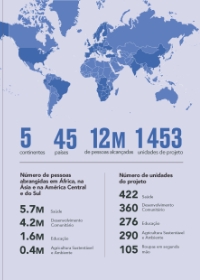 Brief Relatório de Progresso da Humana 2020